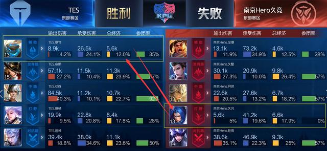 不仅对他的