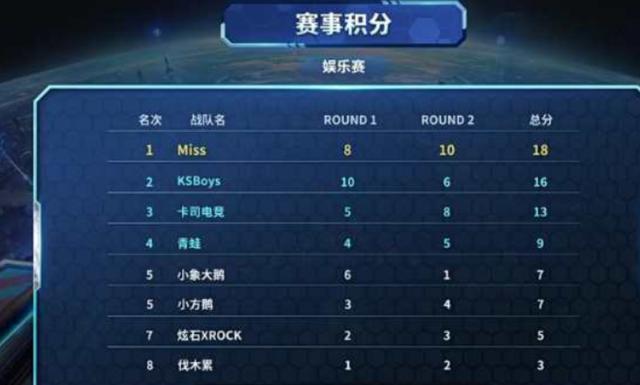俱乐部也加
