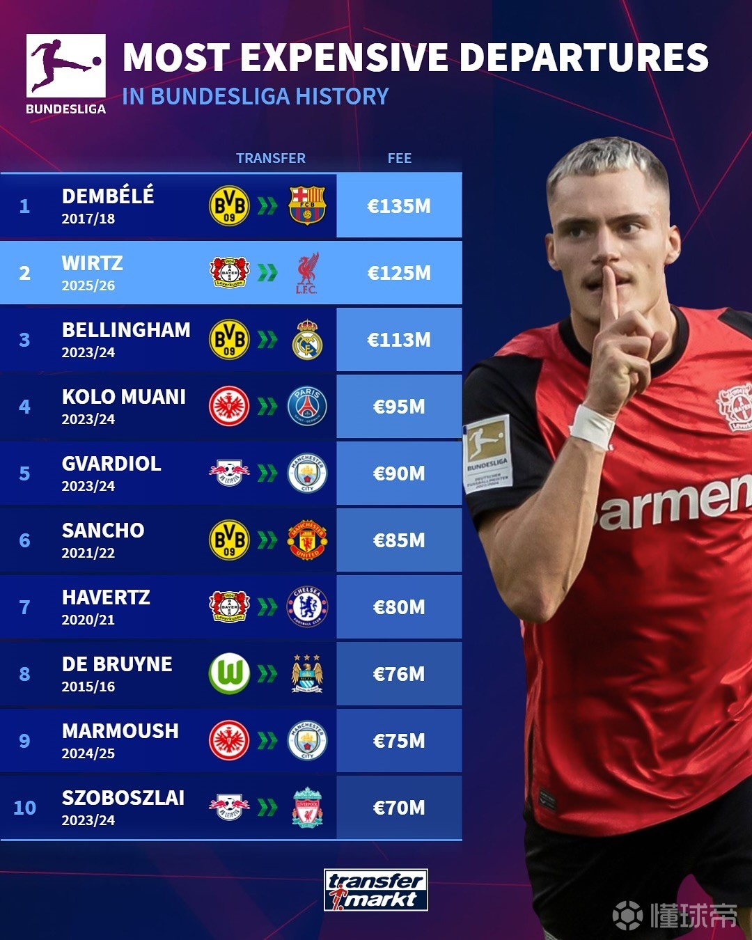 但在进攻端 但在进攻端